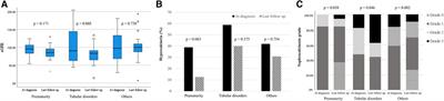 Clinical outcomes of nephrocalcinosis in preschool-age children: association between nephrocalcinosis improvement and long-term kidney function